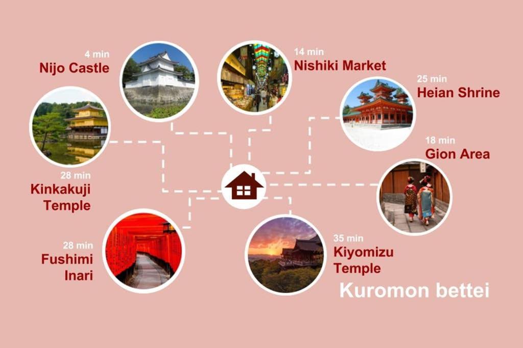 Kuromon House Villa Kyoto Eksteriør billede